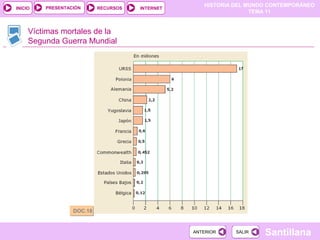 HISTORIA DEL MUNDO CONTEMPORÁNEO
TEMA 11
RECURSOS INTERNETPRESENTACIÓN
Santillana
INICIO
SALIRSALIRANTERIORANTERIOR
Víctimas mortales de la
Segunda Guerra Mundial
DOC.18DOC.18
 