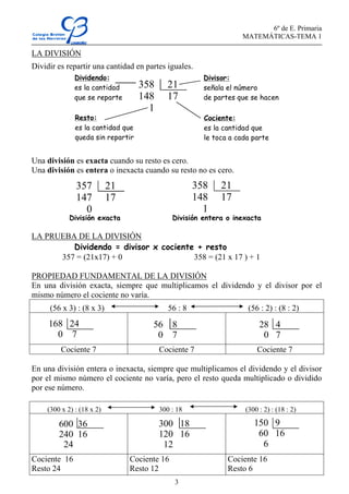 6º de E. Primaria
MATEMÁTICAS-TEMA 1
3
LA DIVISIÓN
Dividir es repartir una cantidad en partes iguales.
Una división es exacta cuando su resto es cero.
Una división es entera o inexacta cuando su resto no es cero.
LA PRUEBA DE LA DIVISIÓN
Dividendo = divisor x cociente + resto
357 = (21x17) + 0 358 = (21 x 17 ) + 1
PROPIEDAD FUNDAMENTAL DE LA DIVISIÓN
En una división exacta, siempre que multiplicamos el dividendo y el divisor por el
mismo número el cociente no varía.
(56 x 3) : (8 x 3) 56 : 8 (56 : 2) : (8 : 2)
Cociente 7 Cociente 7 Cociente 7
En una división entera o inexacta, siempre que multiplicamos el dividendo y el divisor
por el mismo número el cociente no varía, pero el resto queda multiplicado o dividido
por ese número.
(300 x 2) : (18 x 2) 300 : 18 (300 : 2) : (18 : 2)
Cociente 16
Resto 24
Cociente 16
Resto 12
Cociente 16
Resto 6
358 21
148 17
1
Dividendo:
es la cantidad
que se reparte
Divisor:
señala el número
de partes que se hacen
Cociente:
es la cantidad que
le toca a cada parte
Resto:
es la cantidad que
queda sin repartir
357 21
147 17
0
358 21
148 17
1
División exacta División entera o inexacta
56 8
0 7
168 24
0 7
28 4
0 7
600 36
240 16
24
300 18
120 16
12
150 9
60 16
6
 