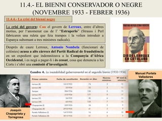 11.4.- EL BIENNI CONSERVADOR O NEGRE
(NOVEMBRE 1933 - FEBRER 1936)
11.4.4.- La crisi del bienni negre
Joaquín
Chapaprieta y
Torregrosa
Manuel Portela
Valladares
La crisi del govern: Cau el govern de Lerroux, entre d’altres
motius, per l’anomenat cas de l’ “Estraperlo” (Strauss i Perl
fabricaren una ruleta que feia trampes i la volien introduir a
Espanya subornant a tres ministres radicals).
Després de caure Lerroux, Antonio Nombela (funcionari de
colònies) acusa a alts càrrecs del Partit Radical de fraudulència
en un expedient que indemnitzava a la Companyia d’Àfrica
Occidental, i es negà a pagar-li i és cessat, cosa que denuncia a les
Corts i s’obri una comissió d’investigació.
 