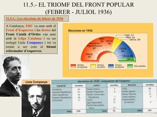 11.5.1.- Les eleccions de febrer de 1936
A Catalunya, ERC va anar amb el
Front d’Esquerres i les dretes del
Front Català d’Ordre van anar
amb la Lliga Catalana i va ser
reelegit Lluís Companys i tot va
tornar a ser com al bienni
reformador d’esquerres.
11.5.- EL TRIOMF DEL FRONT POPULAR
(FEBRER - JULIOL 1936)
Lluís Companys
 