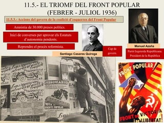 11.5.- EL TRIOMF DEL FRONT POPULAR
(FEBRER - JULIOL 1936)
11.5.3.- Accions del govern de la coalició d’esquerres del Front Popular
Amnistia de 30.000 presos polítics.
Inici de converses per aprovar els Estatuts
d’autonomia pendents.
Reprendre el procés reformista. Manuel Azaña
Partit Izquierda Republicana.
President de la RepúblicaSantiago Casares Quiroga
Cap de
govern.
 