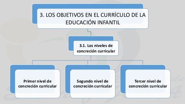 Tema 11 CONSECUCIÓN DE LAS CAPACIDADES GENERALES DE LA ETAPA MEDIANTE…