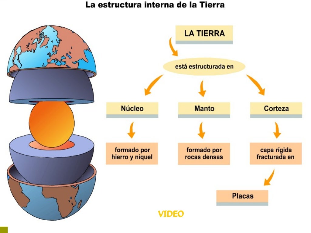 Tema 1 (1) Las capas de la Tierra Tema 1 (1) Las capas de la Tierra