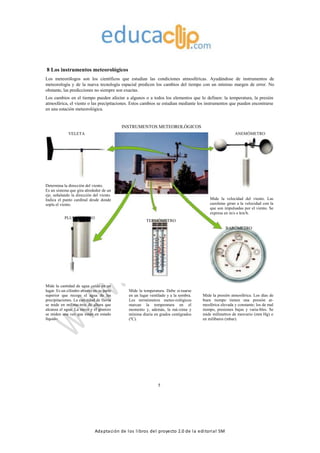 Adaptación de los libros del proyecto 2.0 de la editorial SM
8 Los instrumentos meteorológicos
Los meteorólogos son los científicos que estudian las condiciones atmosféricas. Ayudándose de instrumentos de
meteorología y de la nueva tecnología espacial predicen los cambios del tiempo con un mínimo margen de error. No
obstante, las predicciones no siempre son exactas.
Los cambios en el tiempo pueden afectar a algunos o a todos los elementos que lo definen: la temperatura, la presión
atmosférica, el viento o las precipitaciones. Estos cambios se estudian mediante los instrumentos que pueden encontrarse
en una estación meteorológica.
INSTRUMENTOS METEOROLÓGICOS
VELETA ANEMÓMETRO
Determina la dirección del viento.
Es un sistema que gira alrededor de un
eje, señalando la dirección del viento.
Indica el punto cardinal desde donde
sopla el viento.
PLUVIÓMETRO
Mide la cantidad de agua caída en un
lugar. Es un cilindro abierto en su parte
superior que recoge el agua de las
precipitaciones. La can-tidad de lluvia
se mide en milíme-tros de altura que
alcanza el agua. La nieve y el granizo
se miden una vez que están en estado
líquido.
TERMÓMETRO
Mide la temperatura. Debe si-tuarse
en un lugar ventilado y a la sombra.
Los termómetros meteo-rológicos
marcan la temperatura en el
momento y, además, la má-xima y
mínima diaria en grados centígrados
(ºC).
Mide la velocidad del viento. Las
cazoletas giran a la velocidad con la
que son impulsadas por el viento. Se
expresa en m/s o km/h.
BARÓMETRO
Mide la presión atmosférica. Los días de
buen tiempo tienen una presión at-
mosférica elevada y constante; los de mal
tiempo, presiones bajas y varia-bles. Se
mide milímetros de mercurio (mm Hg) o
en milibares (mbar).
5
 