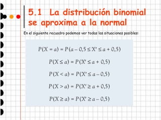 5.1 La distribución binomial
se aproxima a la normal
En el siguiente recuadro podemos ver todas las situaciones posibles:
 
