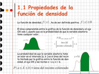 1.1 Propiedades de la
función de densidad
La función de densidad, , ha de ser definida positiva.
El área comprendida entre la gráfica de la función de densidad y el eje
OX vale 1, puesto que es la probabilidad de que la variable aleatoria
tome cualquier valor.
La probabilidad de que la variable aleatoria tome
un valor en el intervalo [a, b ] es el área del recin-
to limitado por la gráfica entre la función de den-
sidad, el eje OX y las rectas x = a y x = b.
f  x f  x≥0
Pa≤X ≤b=área del recinto coloreado
 
