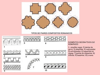 ELEMENTOS DECORATIVOS DO
ROMÁNICO:
1.- arquiños cegos; 2) dentes de
serra; 3) almeniñas; 4) xadrezados;
5) entrelazados; 6) baquetóns en
zigzag; 7) puntas de diamantes; 8)
billetes; 9) besantes; 10) cravos.
 