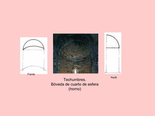 Techumbres.
Bóveda de cuarto de esfera
(horno)
Frente
Perfil
 