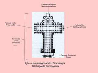 Iglesia de peregrinación. Simbología
Santiago de Compostela
Cuerpo de
Cristo
crucificado
Cabecera a Oriente.
Nacimiento de la luz
Fachada Norte.
Frío y oculto Fachada Sur.
Cálido y optimista
Fachada Occidental.
Ocaso
 