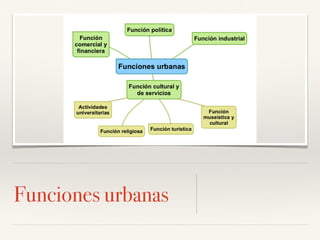 Funciones urbanas
 