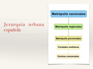Jerarquía urbana
española
 