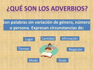 Son palabras sin variación de género, número
o persona. Expresan circunstancias de:
Lugar
Tiempo
Modo
Negación
Afirmación
Duda
Cantidad
 