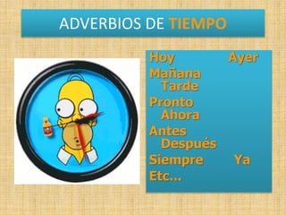 ADVERBIOS DE TIEMPO
Hoy Ayer
Mañana
Tarde
Pronto
Ahora
Antes
Después
Siempre Ya
Etc...
 