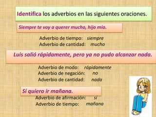 Identifica los adverbios en las siguientes oraciones.
Siempre te voy a querer mucho, hijo mío.
Luis salió rápidamente, pero ya no pudo alcanzar nada.
Sí quiero ir mañana.
Adverbio de cantidad:
Adverbio de tiempo:
Adverbio de modo:
Adverbio de negación:
Adverbio de afirmación:
Adverbio de tiempo:
siempre
mucho
rápidamente
no
sí
mañana
Adverbio de cantidad: nada
 