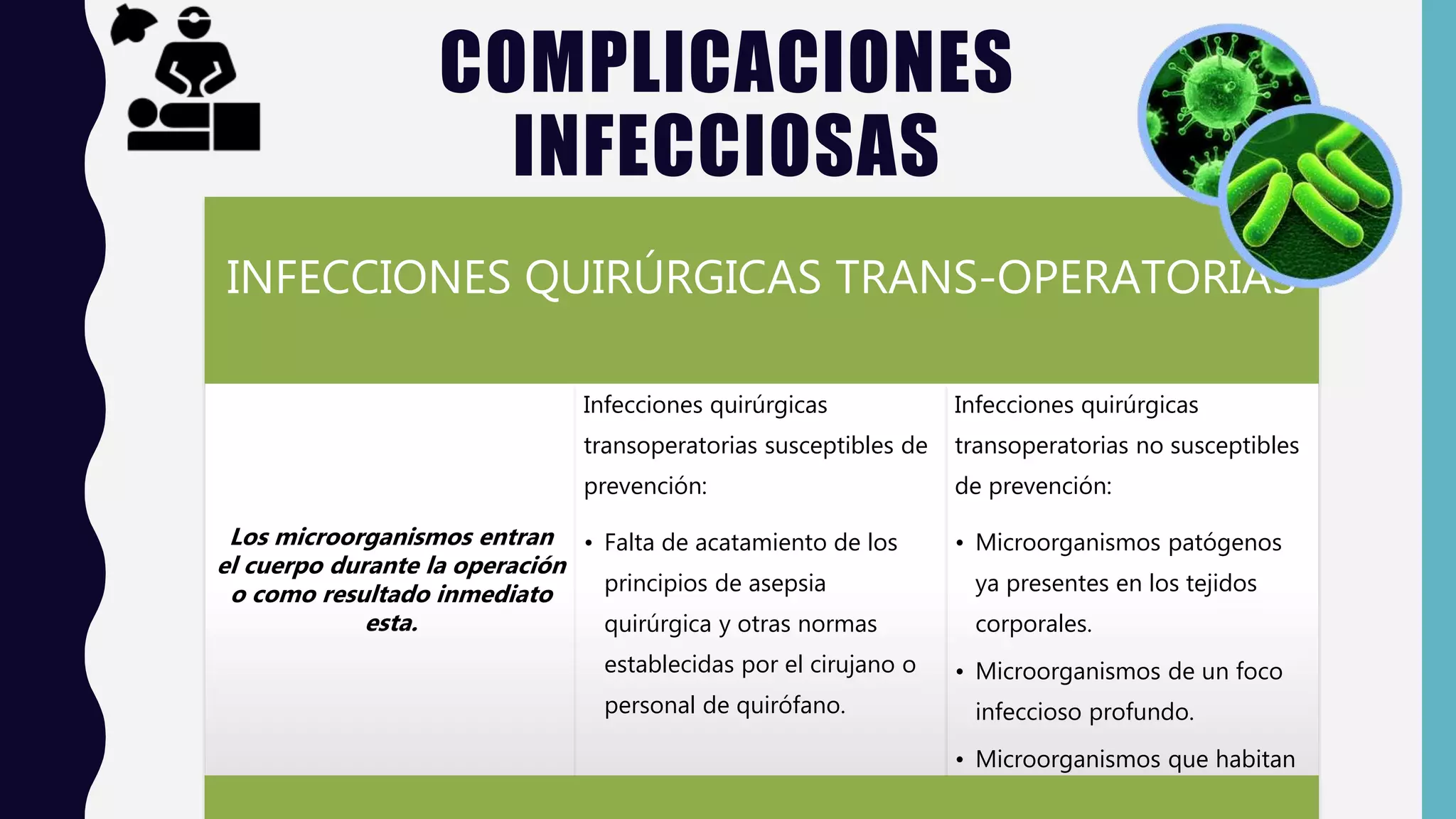 COMPLICACIONES
INFECCIOSAS
INFECCIONES QUIRÚRGICAS TRANS-OPERATORIAS
Los microorganismos entran
el cuerpo durante la operación
o como resultado inmediato
esta.
Infecciones quirúrgicas
transoperatorias susceptibles de
prevención:
• Falta de acatamiento de los
principios de asepsia
quirúrgica y otras normas
establecidas por el cirujano o
personal de quirófano.
Infecciones quirúrgicas
transoperatorias no susceptibles
de prevención:
• Microorganismos patógenos
ya presentes en los tejidos
corporales.
• Microorganismos de un foco
infeccioso profundo.
• Microorganismos que habitan
en la superficie de las mucosas
 