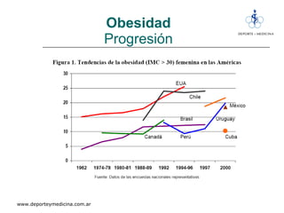 Obesidad Progresión 