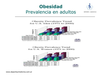 Obesidad Prevalencia en adultos 