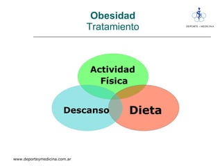 Obesidad Tratamiento Actividad  Física Dieta Descanso 