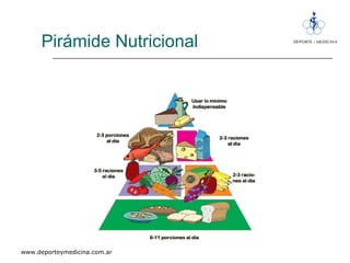 Pirámide Nutricional 