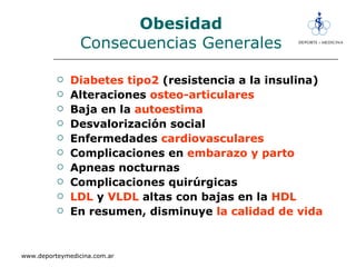 Obesidad Consecuencias Generales Diabetes tipo2  (resistencia a la insulina) Alteraciones  osteo-articulares Baja en la  autoestima Desvalorización social Enfermedades  cardiovasculares Complicaciones en  embarazo y parto Apneas nocturnas Complicaciones quirúrgicas LDL  y  VLDL  altas con bajas en la  HDL En resumen, disminuye  la calidad de vida 
