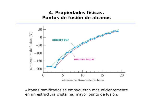 Tema11.alcanos