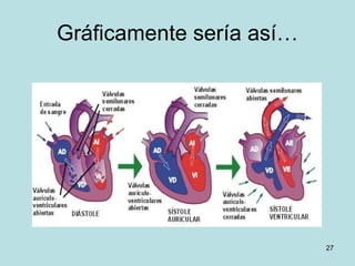 Gráficamente sería así… 