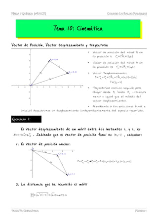 FÍSICA Y QUÍMICA (1ºBACH) COLEGIO LA SALLE (PALENCIA)
Tema 10: Cinemática
Vector de Posición, Vector Desplazamiento y trayectoria
• Vector de posición del móvil A en
la posición 1: ⃗rA1
= ⃗OA1
=(3,4)
• Vector de posición del móvil A en
la posición 2: ⃗rA2
= ⃗OA2
=(6,2)
• Vector Desplazamiento:
⃗r= ⃗rA2
− ⃗rA1
= ⃗OA2
− ⃗OA2
=(6,2)−(3,4)
⃗r=(3,−2)
• Trayectoria: camino seguido para
llegar desde A1
hasta A2
. (Siempre
menor o igual que el módulo del
vector desplazamiento).
• Atendiendo a las posiciones final e
inicial descubrimos un desplazamiento (independientemente del espacio recorrido).
Ejercicio 1:
El vector desplazamiento de un móvil entre dos instantes t1
y t2
es
Δt=−2 ⃗i+4 ⃗j . Sabiendo que el vector de posición final es (5,−1) , calcular:
1. El vector de posición inicial.
⃗r= ⃗rA2
− ⃗rA1
→⃗r1
= ⃗r2
−⃗r=(5,−1)−(−2,4)=(4,−5)
2. La distancia que ha recorrido el móvil
|⃗r1|=√4
2
+(−5)
2
=√41=6.4031 m
TEMA F1: CINEMÁTICA PÁGINA 1
 