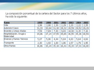 Tema 11. empresas de seguro y reaseguro | PPT