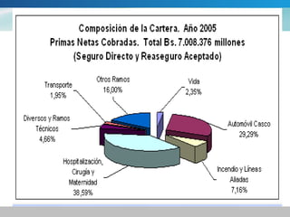 Tema 11. empresas de seguro y reaseguro | PPT