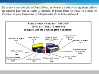 Tema 11. empresas de seguro y reaseguro | PPT