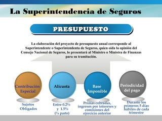 Tema 11. empresas de seguro y reaseguro | PPT
