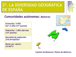 2º. LA DIVERSIDAD GEOGRÁFICA DE ESPAÑA Comunidades autónomas:  Baleares   Capital de Baleares: Palma de Mallorca Extensión: 4.992 km² (1,0%) (17º puesto) Población: 1.095.426 hab. (14º puesto) Densidad de población: 219,44 hab/km² Renta per cápita:  25.967 € 