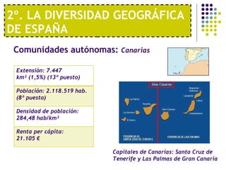 2º. LA DIVERSIDAD GEOGRÁFICA DE ESPAÑA Comunidades autónomas:  Canarias   Capitales de Canarias: Santa Cruz de  Tenerife y Las Palmas de Gran Canaria Extensión: 7.447 km² (1,5%) (13º puesto) Población: 2.118.519 hab. (8º puesto) Densidad de población: 284,48 hab/km² Renta per cápita:  21.105 € 