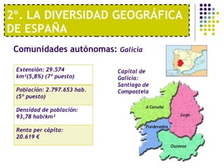 2º. LA DIVERSIDAD GEOGRÁFICA DE ESPAÑA Comunidades autónomas:  Galicia   Capital de Galicia: Santiago de Compostela Extensión: 29.574 km²(5,8%) (7º puesto) Población: 2.797.653 hab. (5º puesto) Densidad de población: 93,78 hab/km² Renta per cápita:  20.619 € 