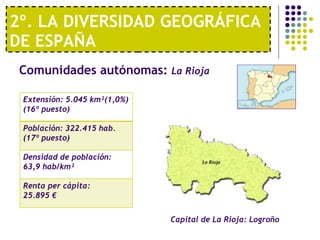 2º. LA DIVERSIDAD GEOGRÁFICA DE ESPAÑA Comunidades autónomas:  La Rioja   Capital de La Rioja: Logroño Extensión: 5.045 km²(1,0%) (16º puesto) Población: 322.415 hab. (17º puesto) Densidad de población: 63,9 hab/km² Renta per cápita:  25.895 € 