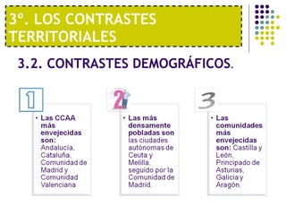 3º. LOS CONTRASTES TERRITORIALES 3.2. CONTRASTES DEMOGRÁFICOS . 