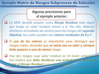 Ejemplo Matriz de Riesgos-Subproceso de Selección
15
Tema 11: Matrices de riesgo
Algunas precisiones para
el ejemplo anterior:
 La MAE decidió aceptar como Riesgo Residual todo aquel
que tenga un valor residual menor a 6. Por ello, deberán
diseñarse actividades de control para los riesgos del segundo
Objetivo, los cuales quedan con valores residuales de 6 y 7.
 El uso de los colores es importante para distinguir que
riesgos tratar. Recordar que se inicia con un color y siempre
debe pasarse a uno de menor riesgo.
 Hay dos riesgos cuyo valor residual es 10 (color amarillo).
Eso implica que debe diseñarse una actividad que permita
bajar el Riesgo Residual a un valor aceptable.
 