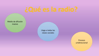 ¿Qué es la radio?
Medio de difusión
masivo
Proceso
unidireccional
Llega a todas las
clases sociales
 
