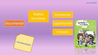 Documental
Instalación
Capacitación
Emisión
Radios
Escolares
http://goo.gl/dao8qu
 