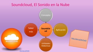 Soundcloud, El Sonido en la Nube 
Concepto 
Soundclo 
ud 
Aplicación 
Utilidades 
Didácticas 
Saber 
más 
http://goo.gl/fFxKBn 
 