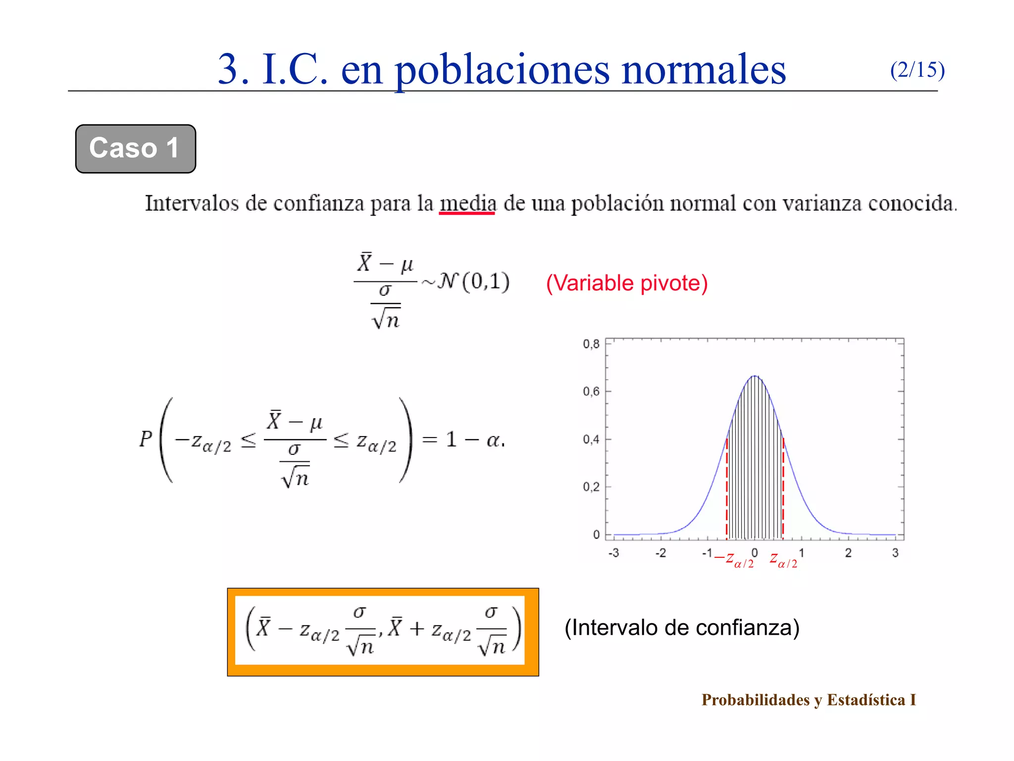 Probabilidades y Estadística I
3. I.C. en poblaciones normales (2/15)
Caso 1
(Variable pivote)
/2zα/2zα−
(Intervalo de confianza)
 