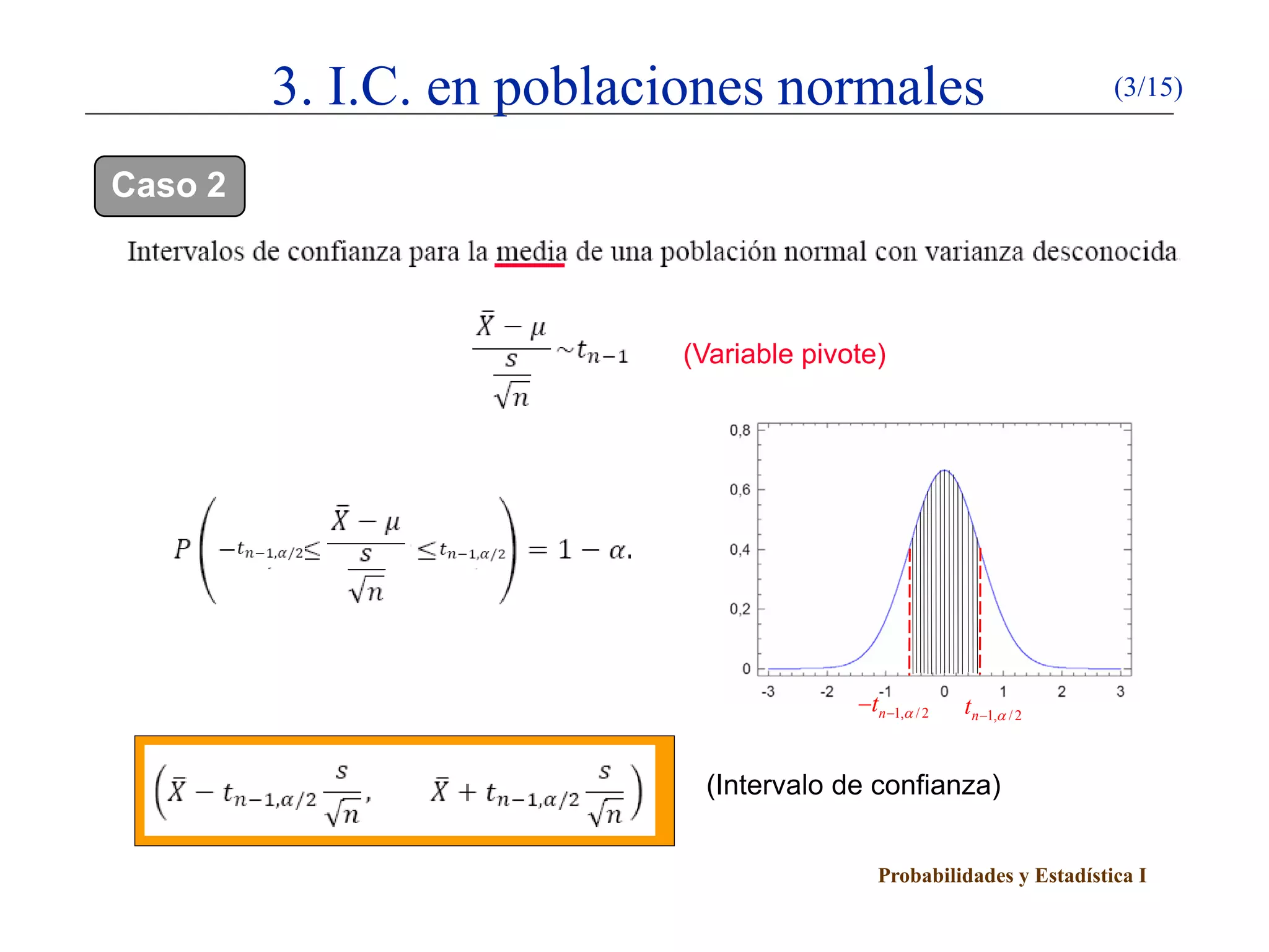 Probabilidades y Estadística I
3. I.C. en poblaciones normales (3/15)
Caso 2
(Variable pivote)
(Intervalo de confianza)
1, /2nt α−− 1, /2nt α−
 