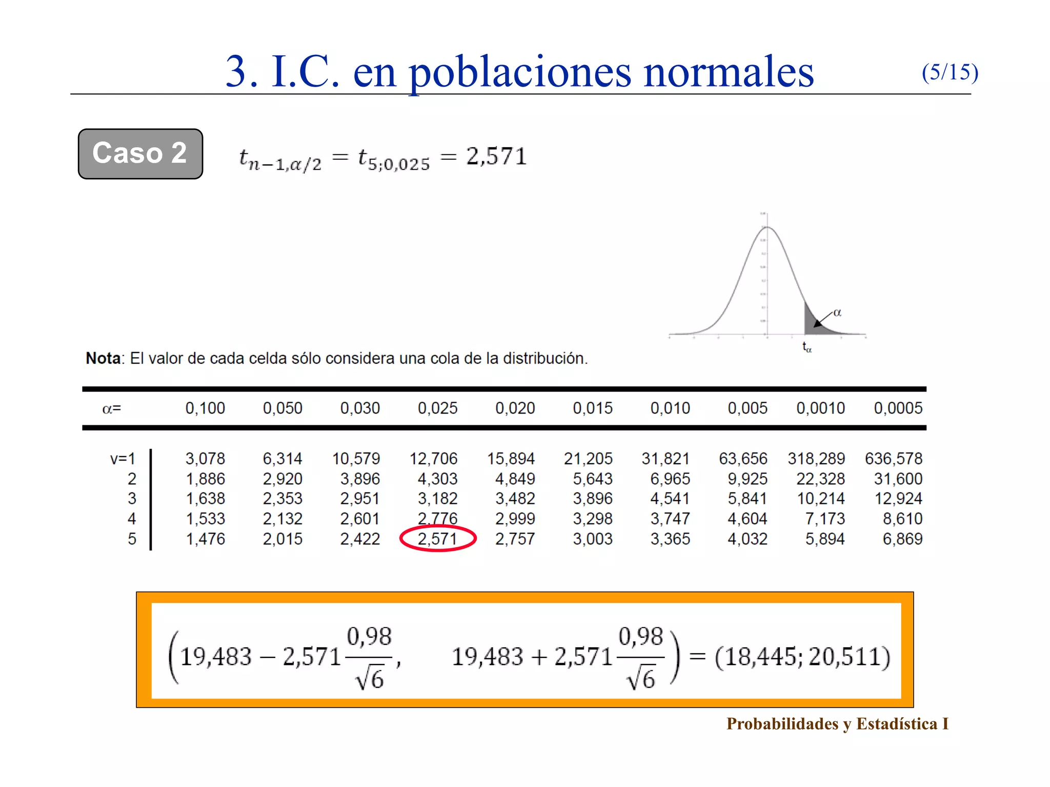 Probabilidades y Estadística I
3. I.C. en poblaciones normales (5/15)
Caso 2
 