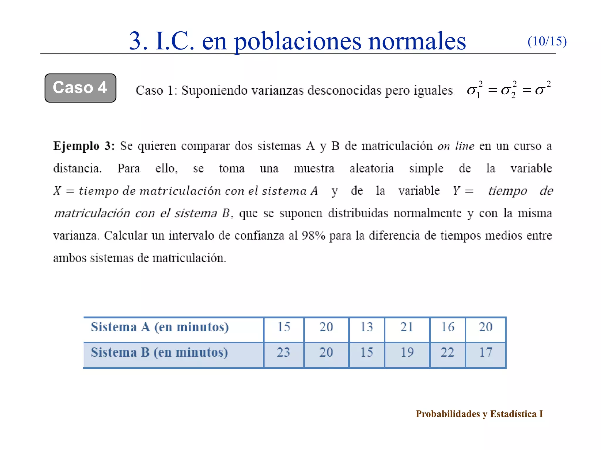 Probabilidades y Estadística I
3. I.C. en poblaciones normales (10/15)
Caso 4 2 2 2
1 2σ σ σ= =
 