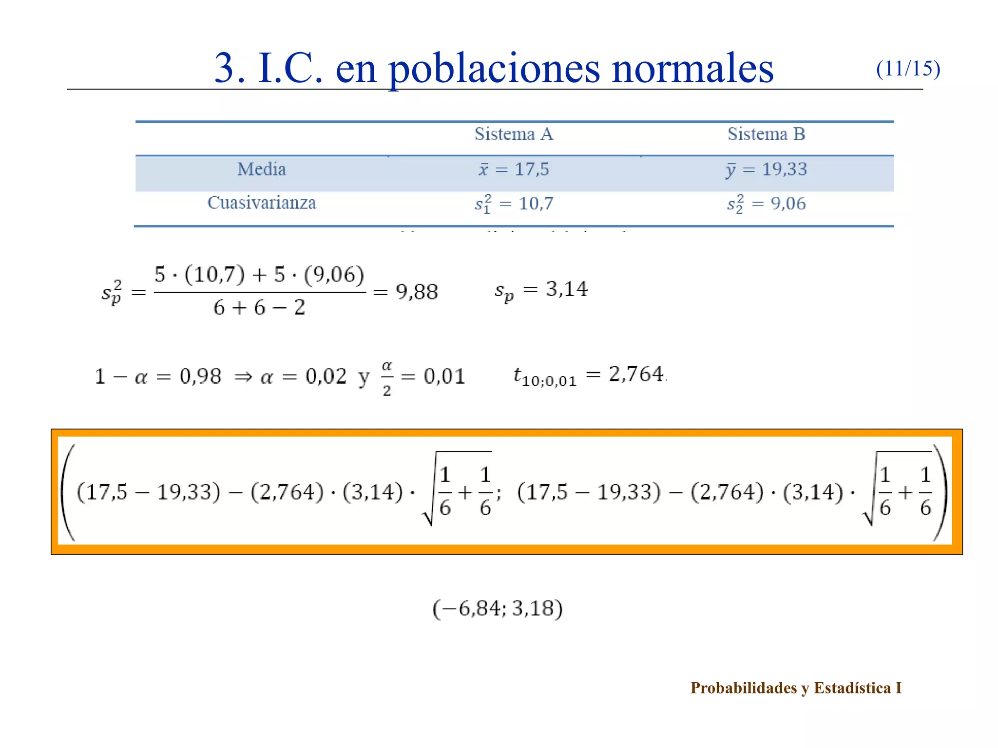 Probabilidades y Estadística I
3. I.C. en poblaciones normales (11/15)
 
