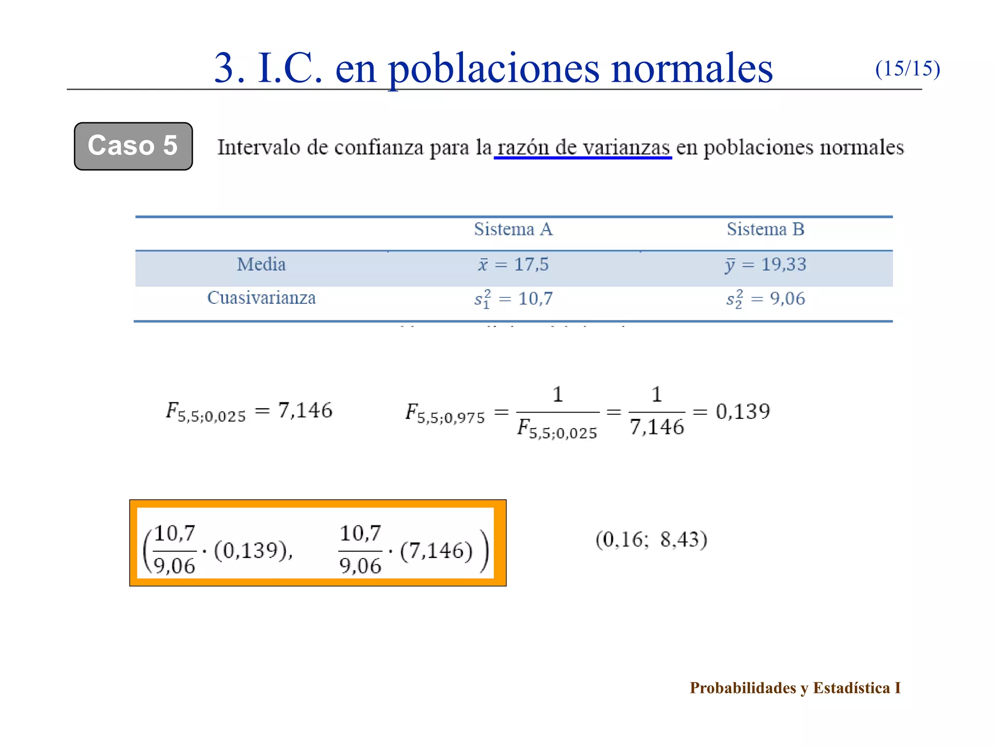 Probabilidades y Estadística I
3. I.C. en poblaciones normales (15/15)
Caso 5
 