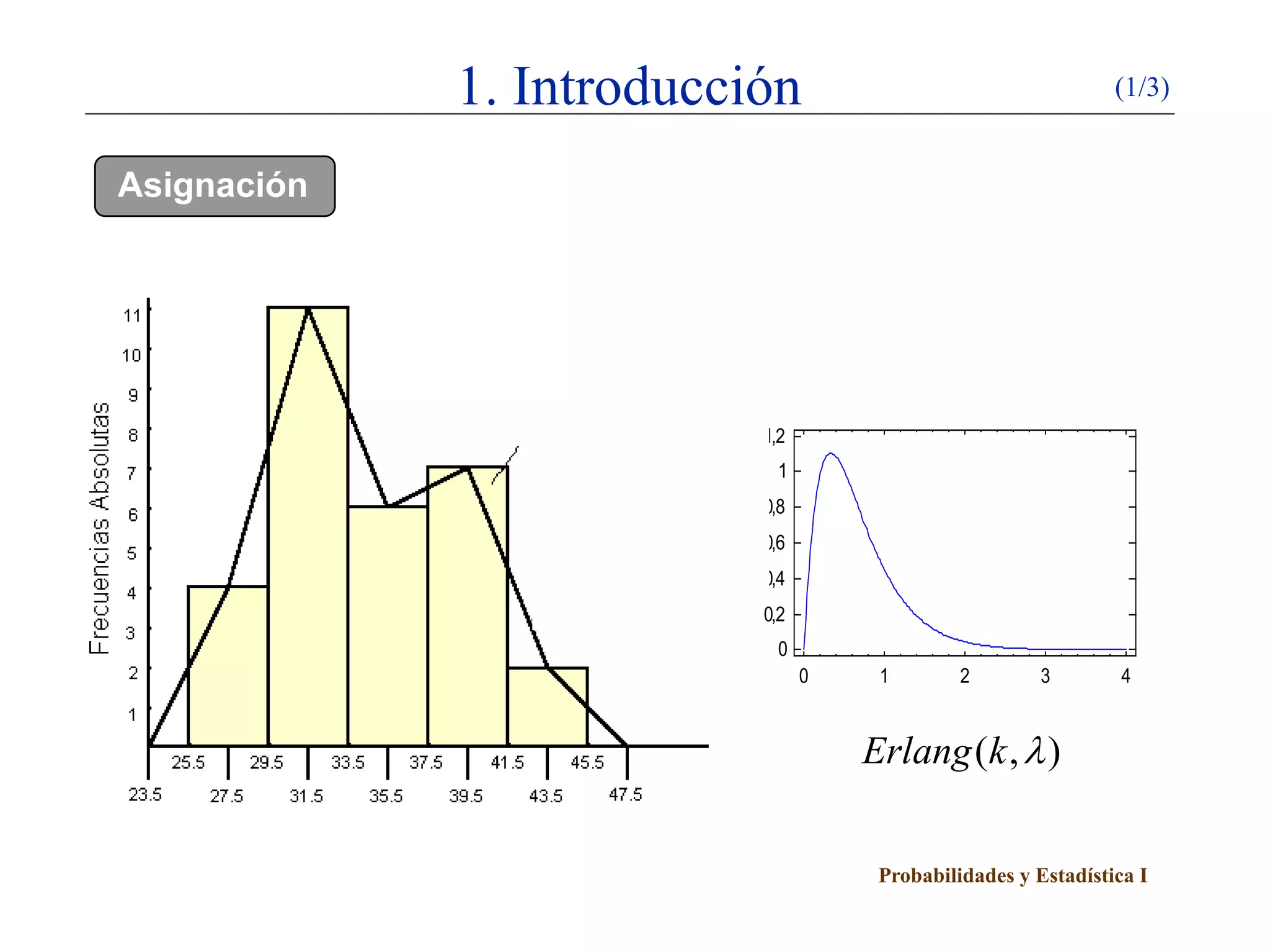 Probabilidades y Estadística I
1. Introducción (1/3)
0 1 2 3 4
0
0,2
0,4
0,6
0,8
1
1,2
( , )Erlang k λ
Asignación
 