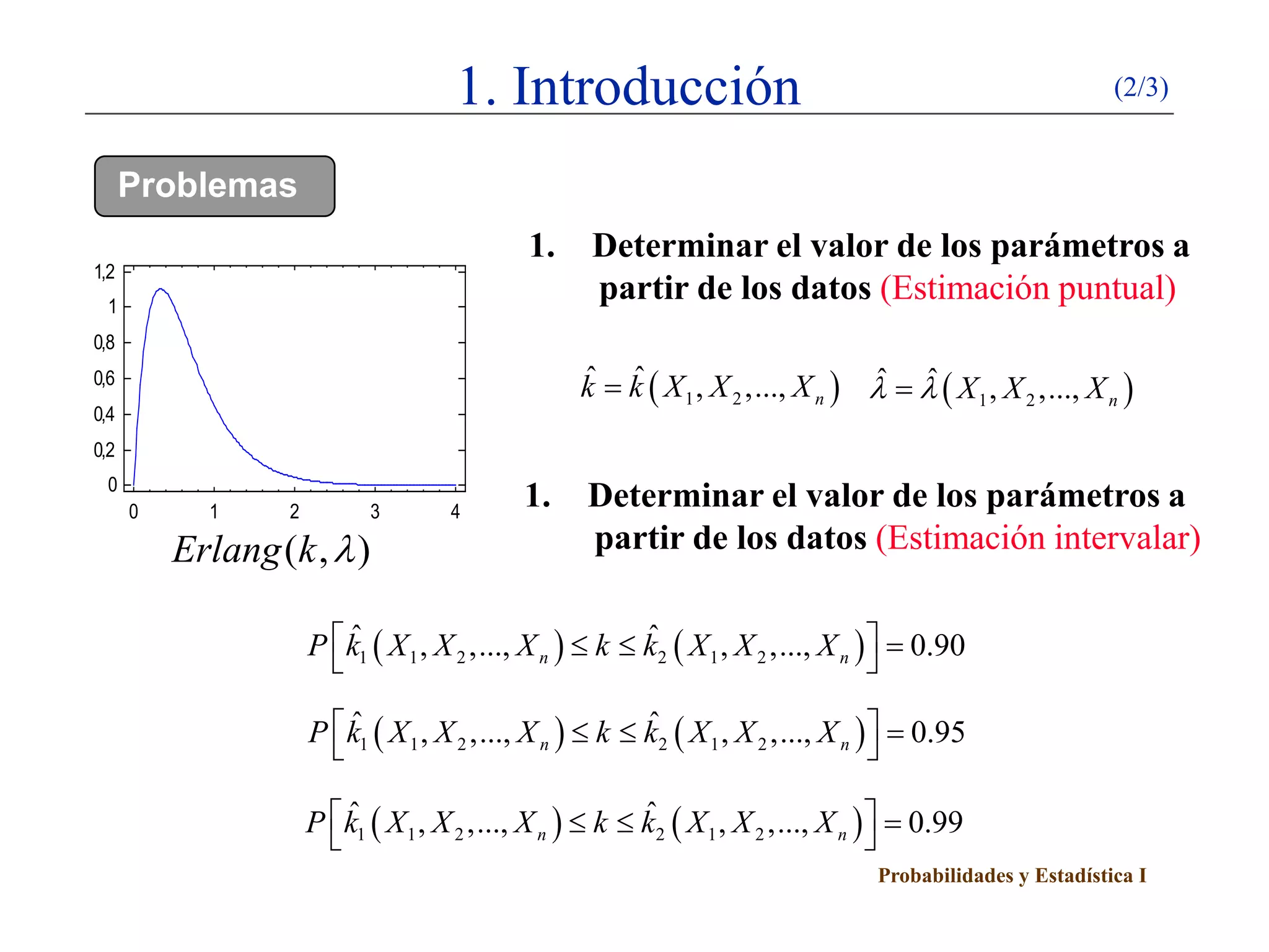 Probabilidades y Estadística I
1. Introducción (2/3)
0 1 2 3 4
0
0,2
0,4
0,6
0,8
1
1,2
( , )Erlang k λ
Problemas
1. Determinar el valor de los parámetros a
partir de los datos (Estimación puntual)
( )1 2
ˆ ˆ , ,..., nk k X X X= ( )1 2
ˆ ˆ , ,..., nX X Xλ λ=
1. Determinar el valor de los parámetros a
partir de los datos (Estimación intervalar)
( ) ( )1 1 2 2 1 2
ˆ ˆ, ,..., , ,..., 0.90n nP k X X X k k X X X ≤ ≤ =
 
( ) ( )1 1 2 2 1 2
ˆ ˆ, ,..., , ,..., 0.95n nP k X X X k k X X X ≤ ≤ =
 
( ) ( )1 1 2 2 1 2
ˆ ˆ, ,..., , ,..., 0.99n nP k X X X k k X X X ≤ ≤ =
 
 