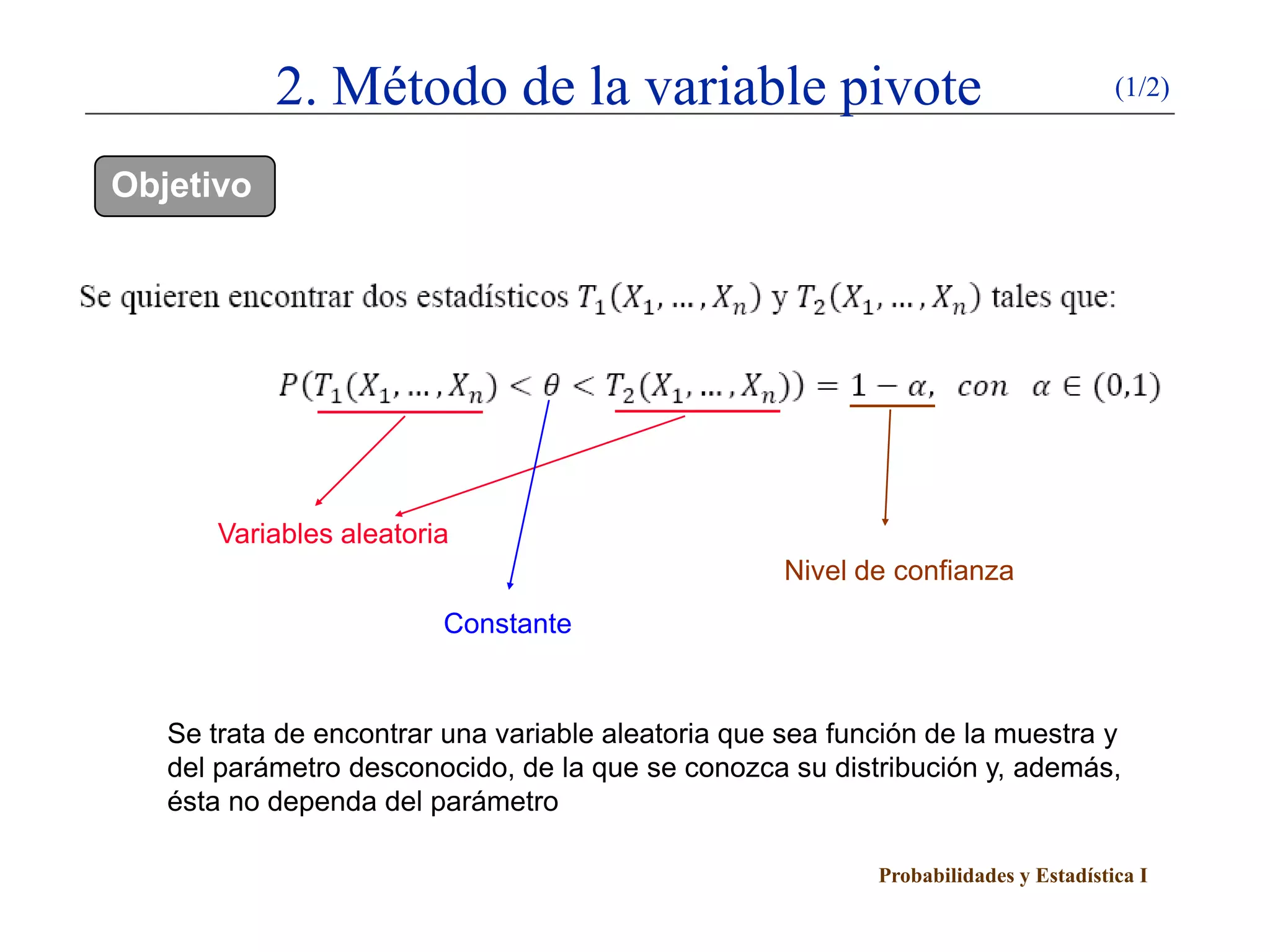 Probabilidades y Estadística I
2. Método de la variable pivote (1/2)
Objetivo
Variables aleatoria
Constante
Nivel de confianza
Se trata de encontrar una variable aleatoria que sea función de la muestra y
del parámetro desconocido, de la que se conozca su distribución y, además,
ésta no dependa del parámetro
 