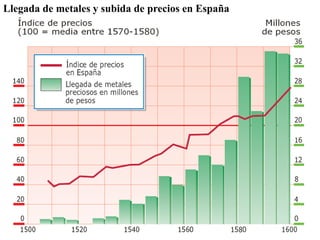 Llegada de metales y subida de precios en España
 